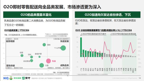 《蒙牛聯合京東到家、尼爾森IQ發布O2O即時零售常溫乳品白皮書 深度解析站外引流新機遇》